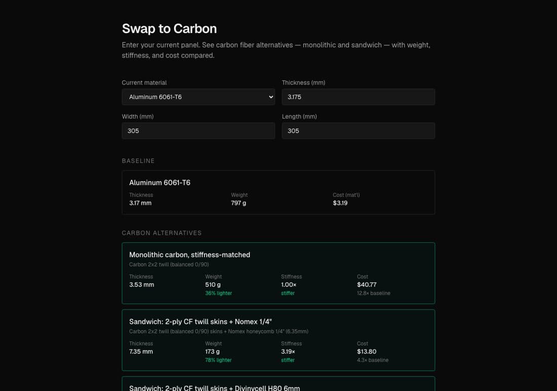 Swap to Carbon